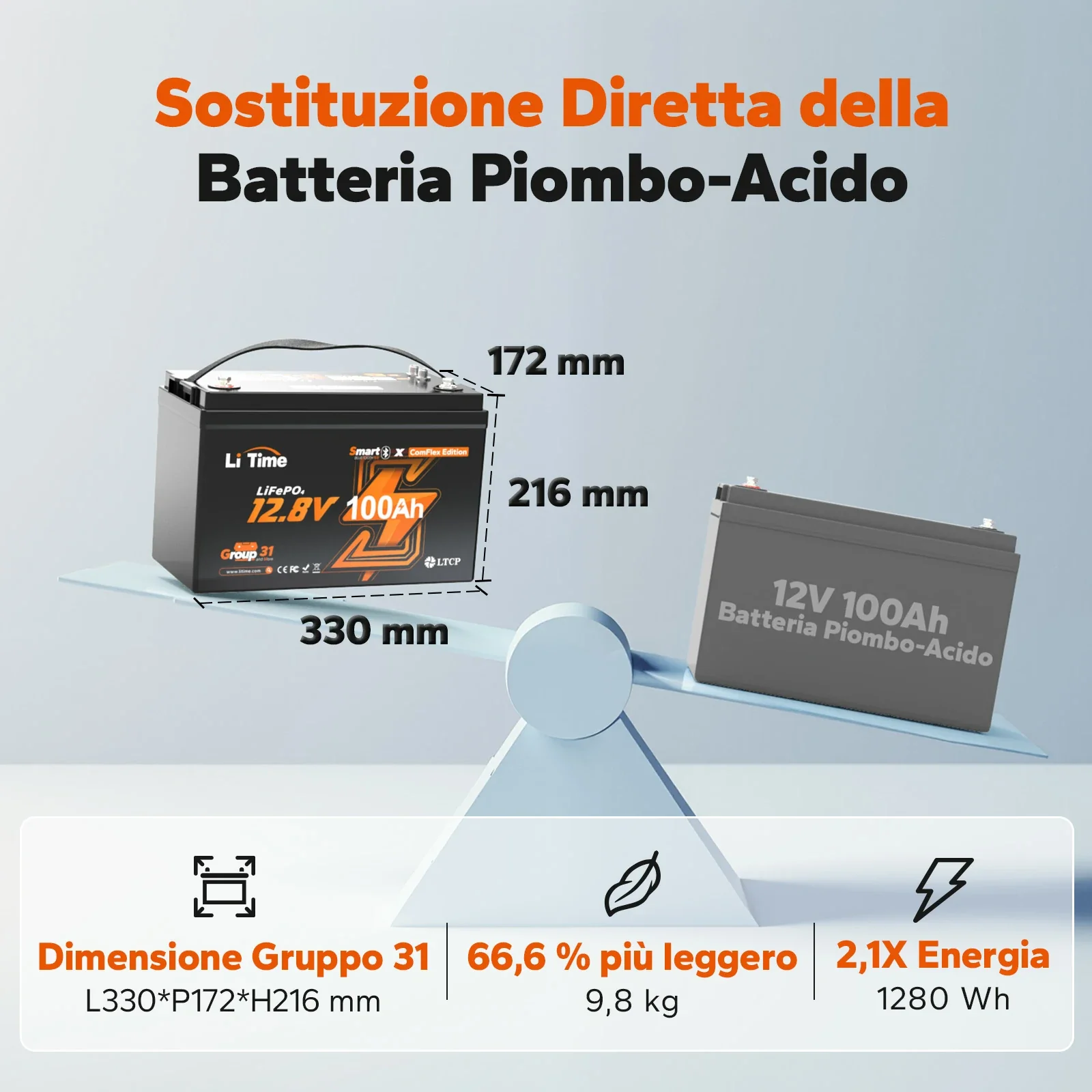 Immagine prodotto 3