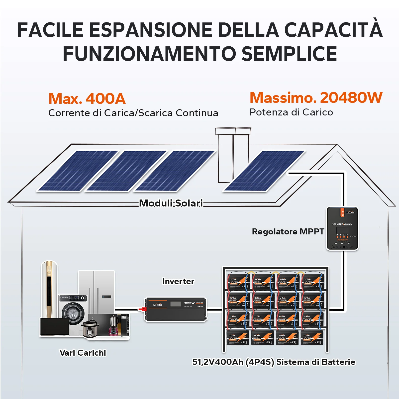 Immagine prodotto 5