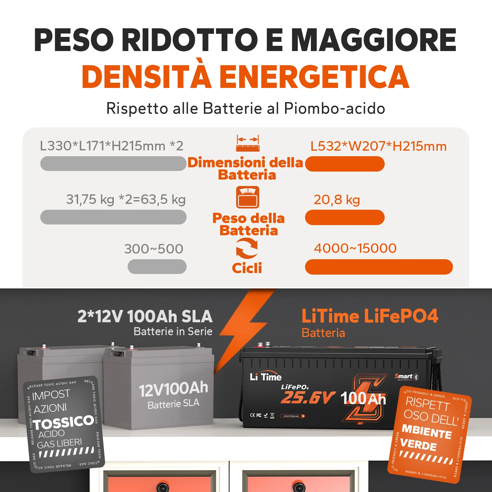 Immagine prodotto 4